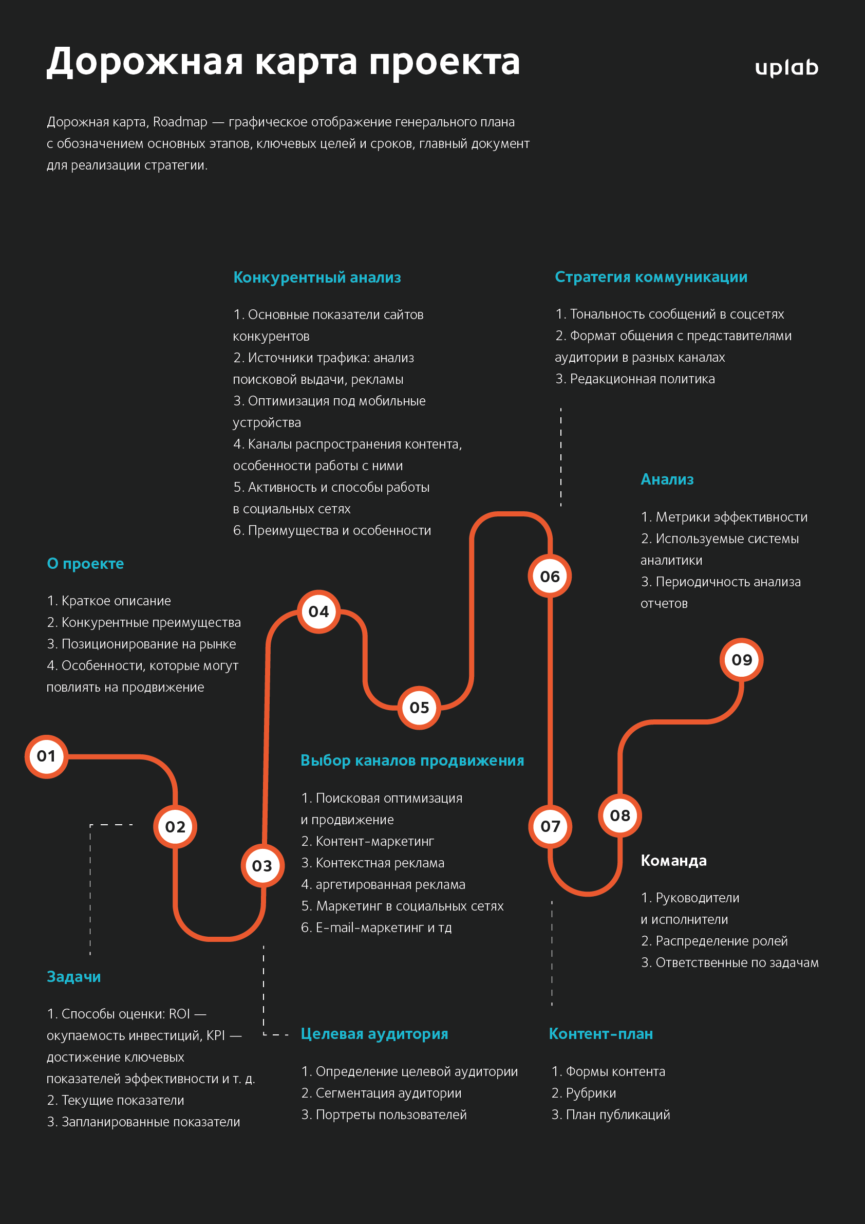 Дорожная карта вакансии