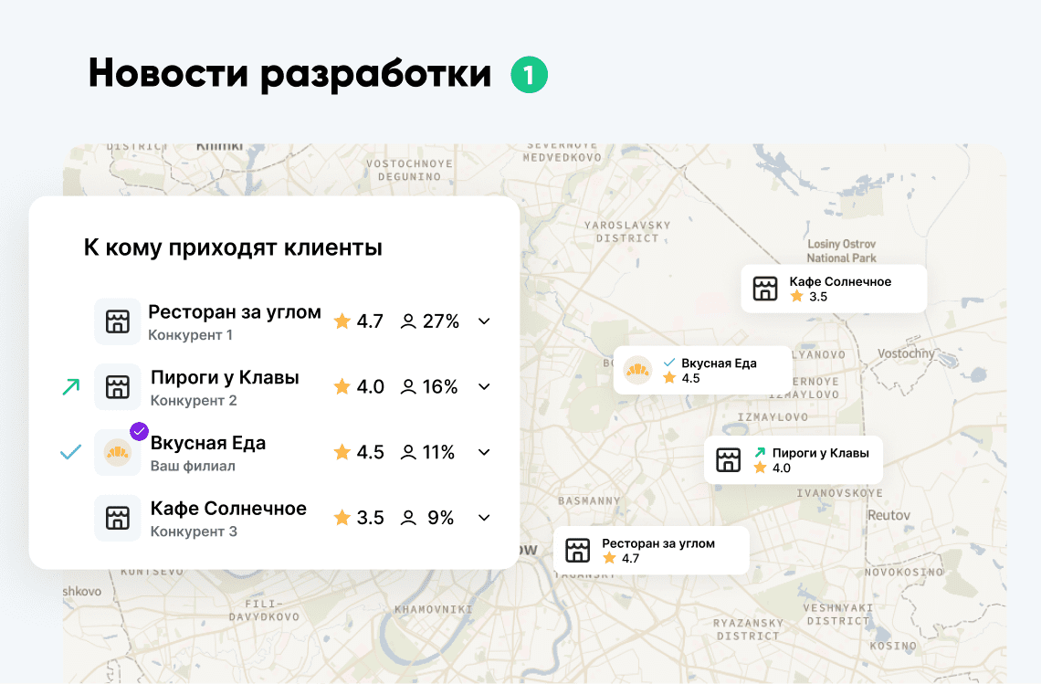 Новости разработки. Карта конкурентов