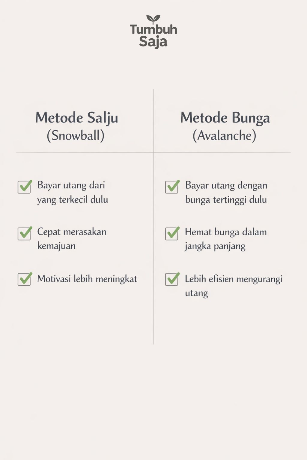 Perbandingan metode snowball dan avalanche untuk melunasi utang konsumtif secara lebih terarah