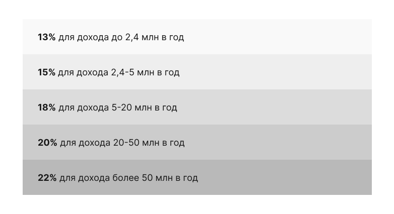 прогрессивная ставка НДФЛ