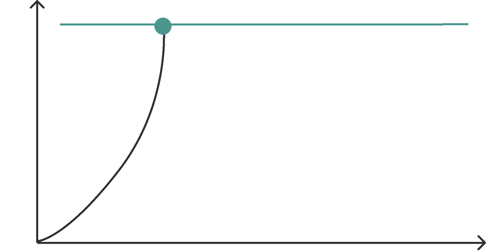 payback schedule Slonptichka