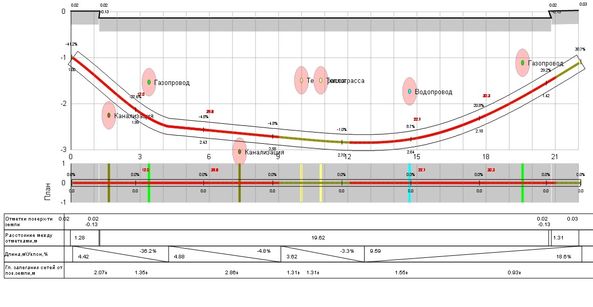 Проект гнб dwg