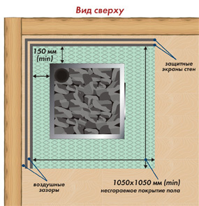 Расстояние от печи до полка в парилке