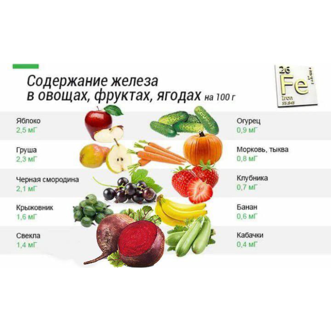 Продукты с высоким железом