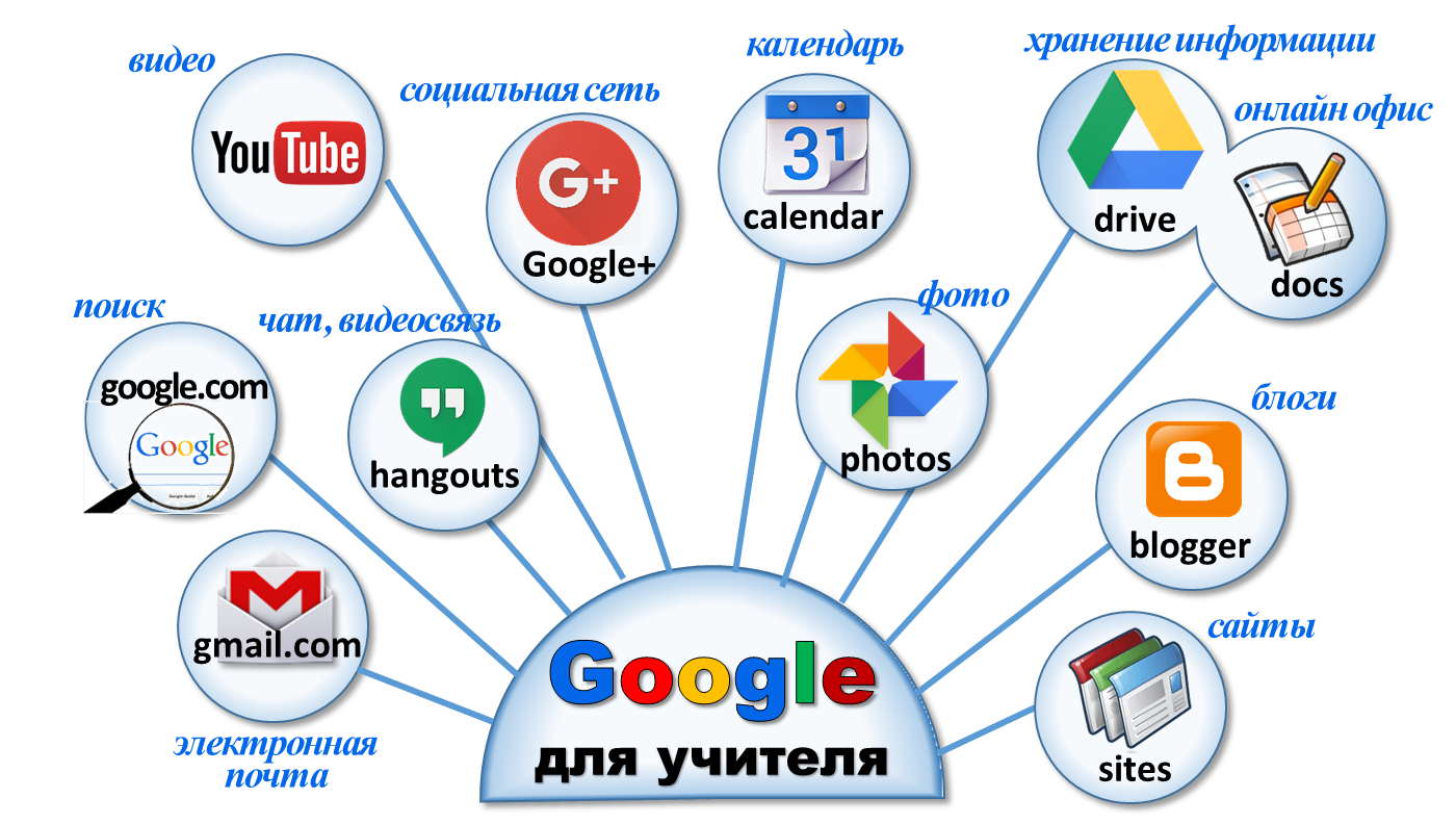 Приложения цифровых ресурсов