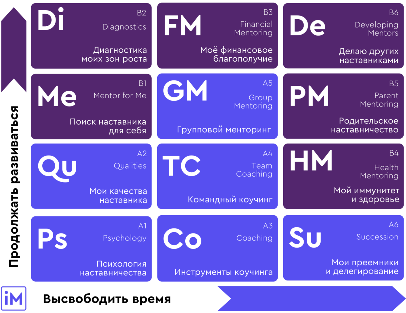 Система наставничества iMentor