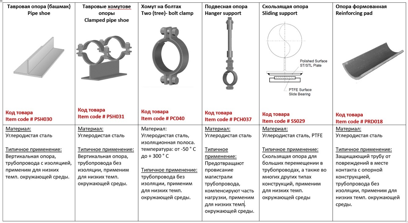 Трубные опоры
