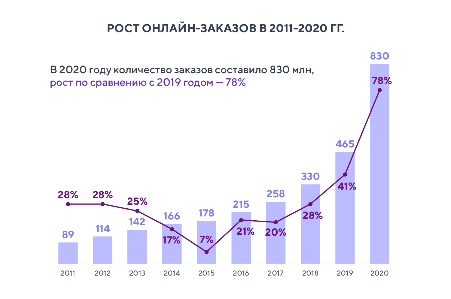 Новая реальность: покупательские привычки, которые стали нормой после  пандемии