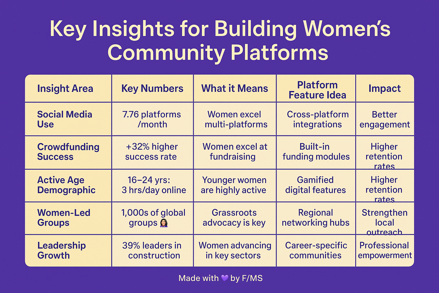 local-women-community-platform