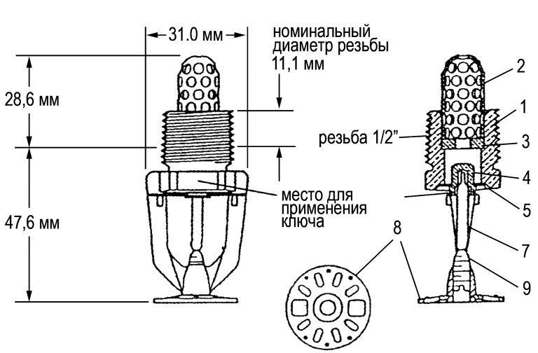 Спринклерный ороситель: устройство
