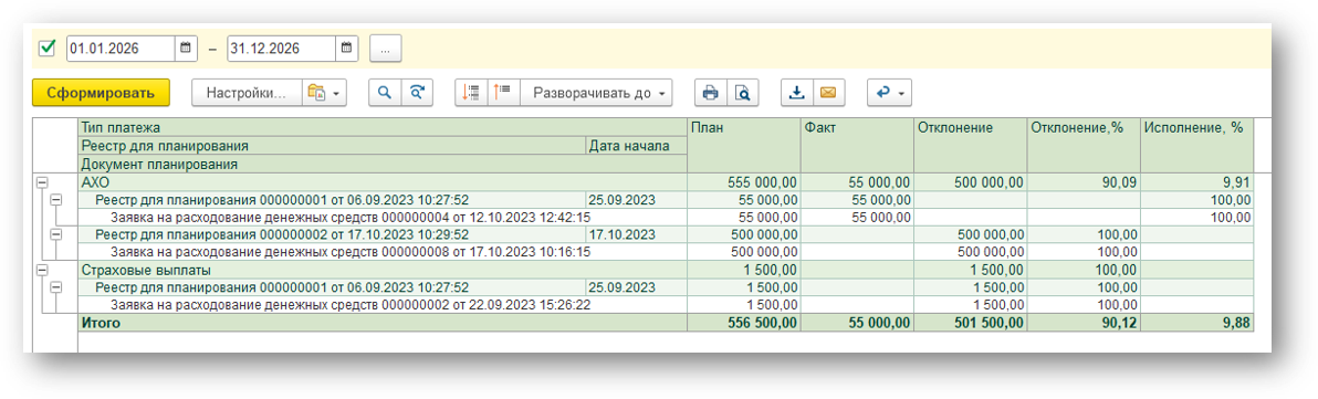 Отчёт план-факт по типам платежей с отклонением и процентом исполнения