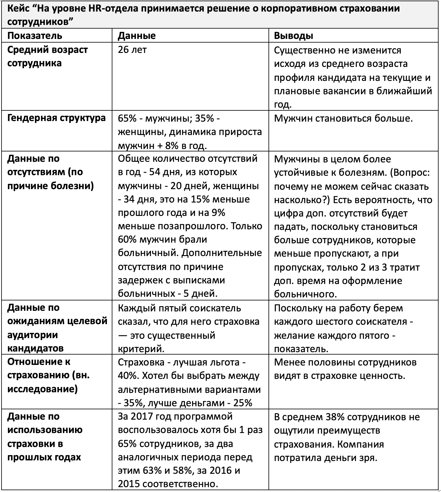 HR-метрики, HR-аналитика и прогнозы простыми словами - Александр Шевченко