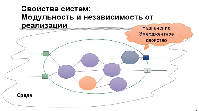 Система псп что это