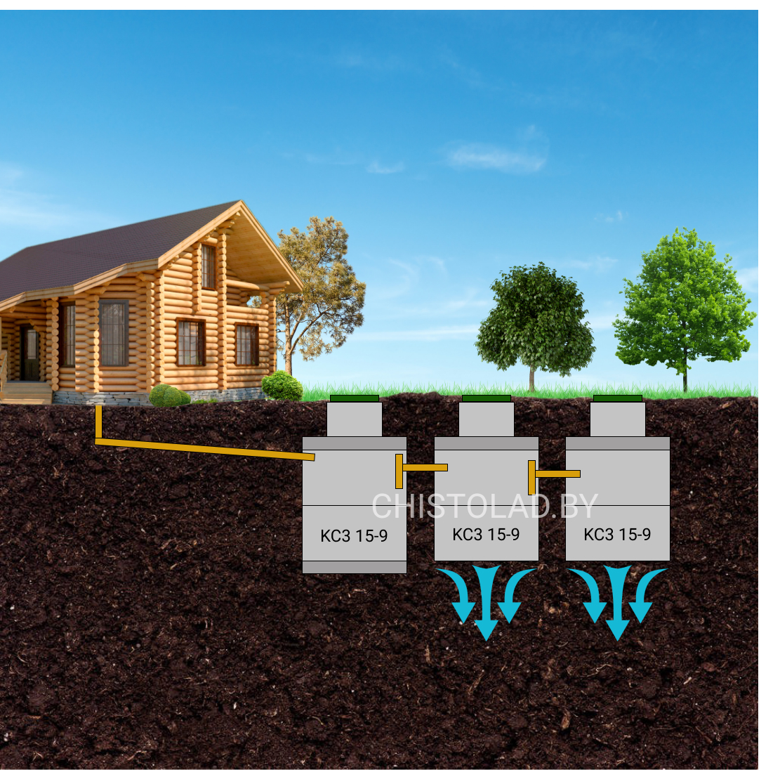 Канализация из бетонных колец под ключ. Работаем по Минской области.