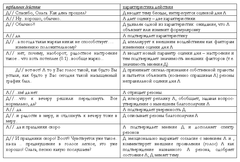 Семиотический анализ фотографии пример