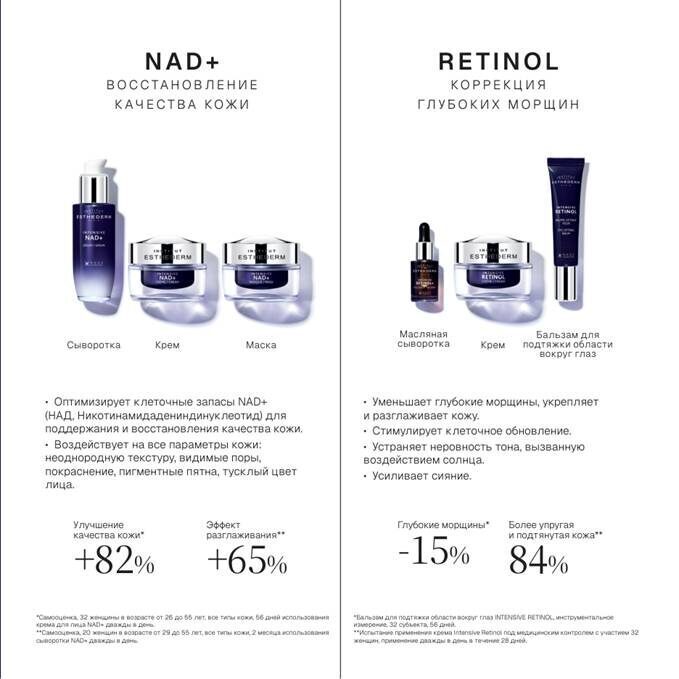 NAD+ и Retinol: качество кожи и коррекция выраженных морщин.