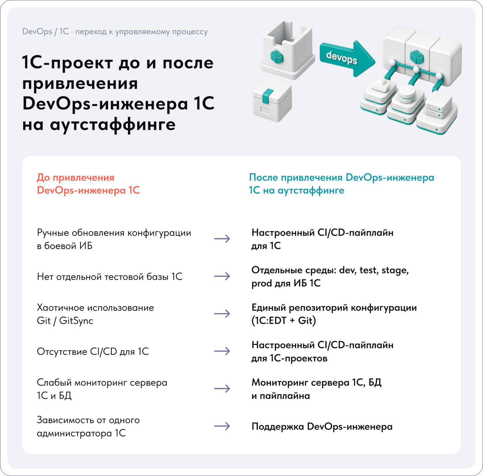 Аутстаффинг DevOps-специалистов для 1С
