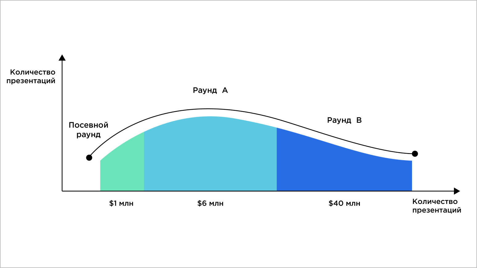 цветной график на белом фоне