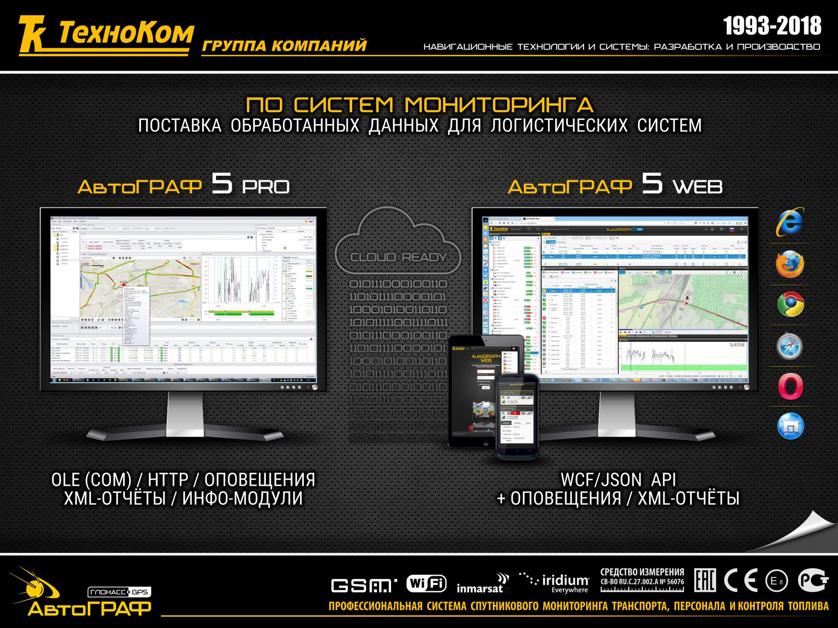 Система мониторинга транспорта автограф. Автограф программное обеспечение. Автограф GPS ГЛОНАСС Техноком. Техноком мониторинг.