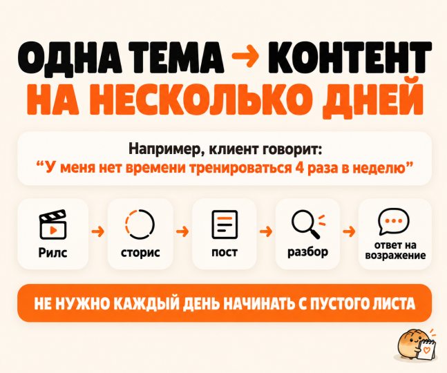 Одна тема: ролик, сторис, пост, разбор, ответ на возражение
