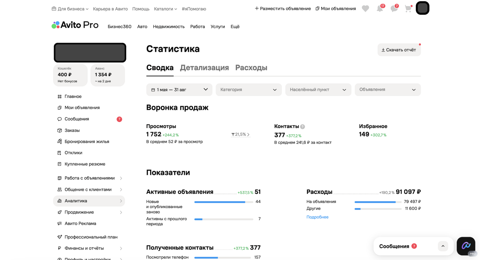 Кабинет Авито Pro #6 — статистика звонков и конверсий