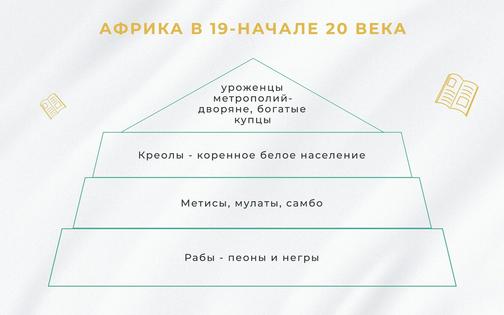 история россии 9 класс 4 параграф краткое содержание