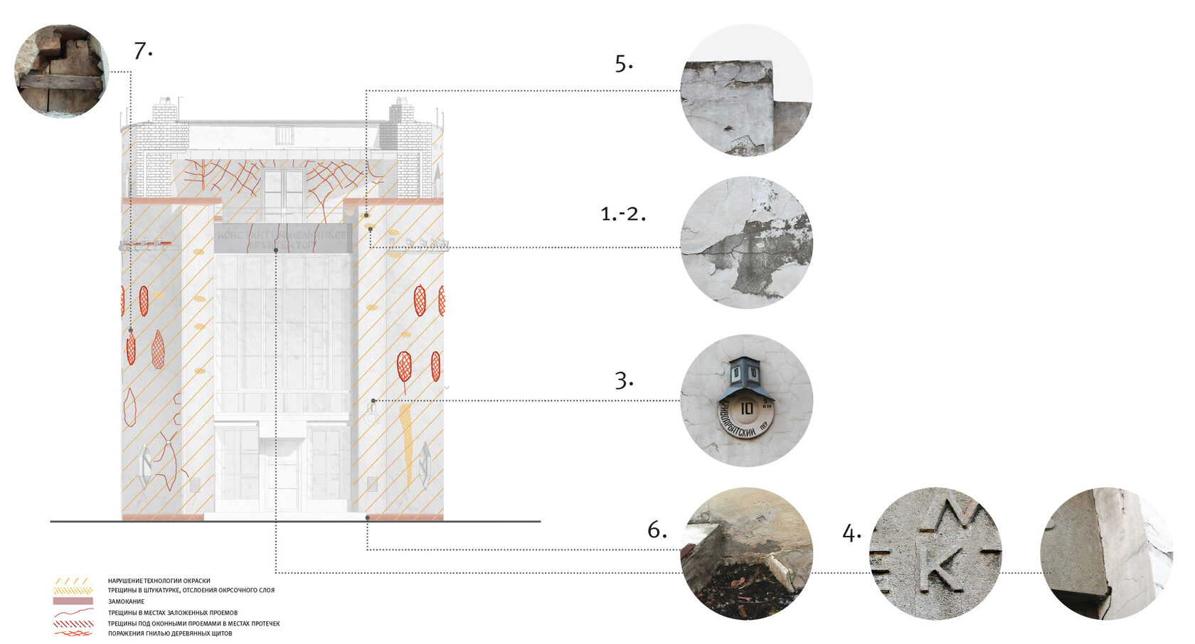 Дом Мельникова Реставрация