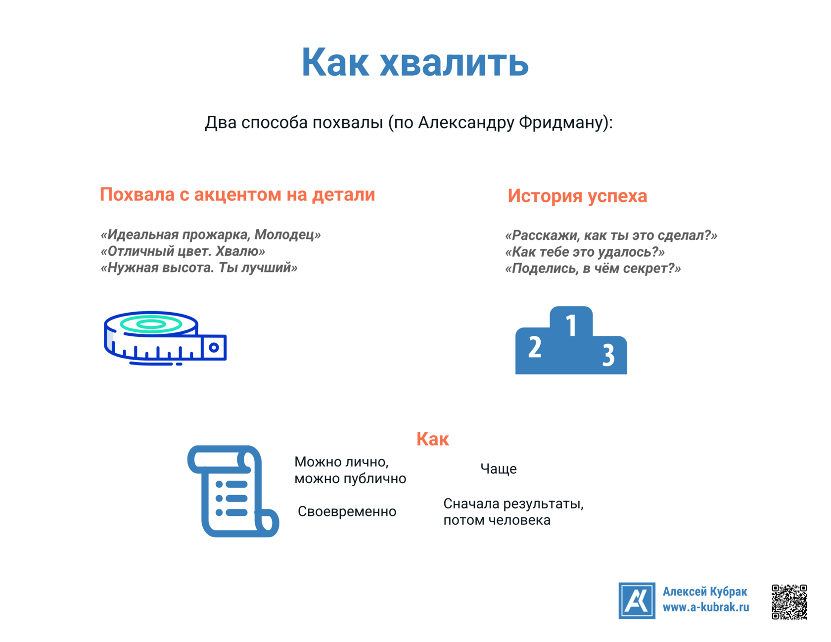 Как хвалить. Инфографика Алексея Кубрака