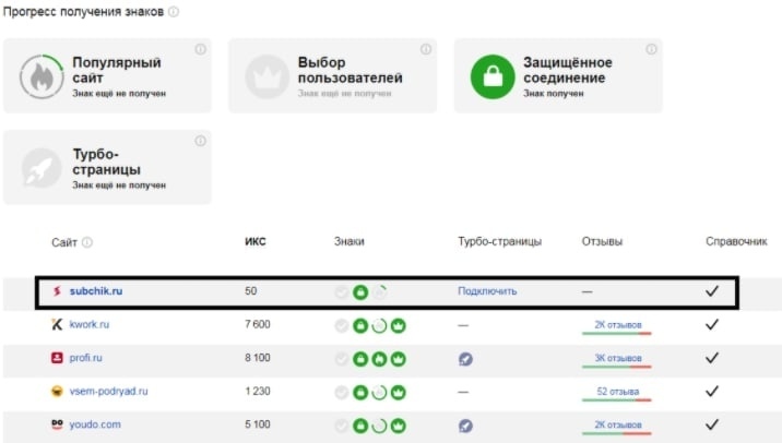 SEO-кейс. Рост поискового трафика в 7 раз, изображение №7