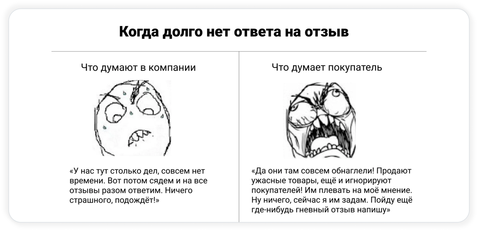 Как «Додо Пицце» удаётся отвечать на 10 тысяч отзывов ежемесячно и  превращать недовольных клиентов в поклонников бренда?