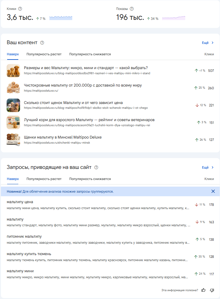 скриншот из личного кабинета Google Search Console