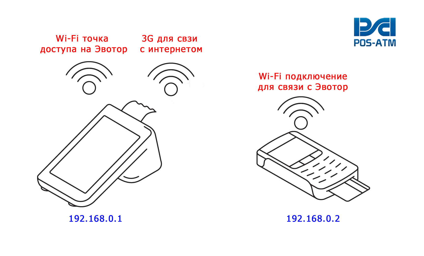 Эквайринг Сбербанка на Эвотор