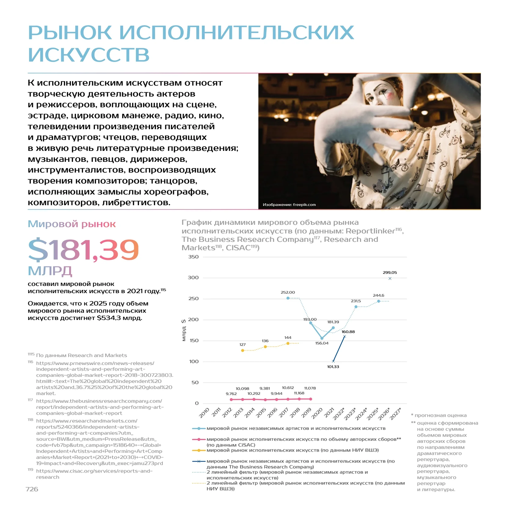 Оригинальная страница — страница 726 атласа 2022 года