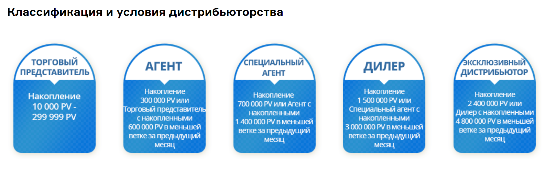 Маркетинг план компании атоми