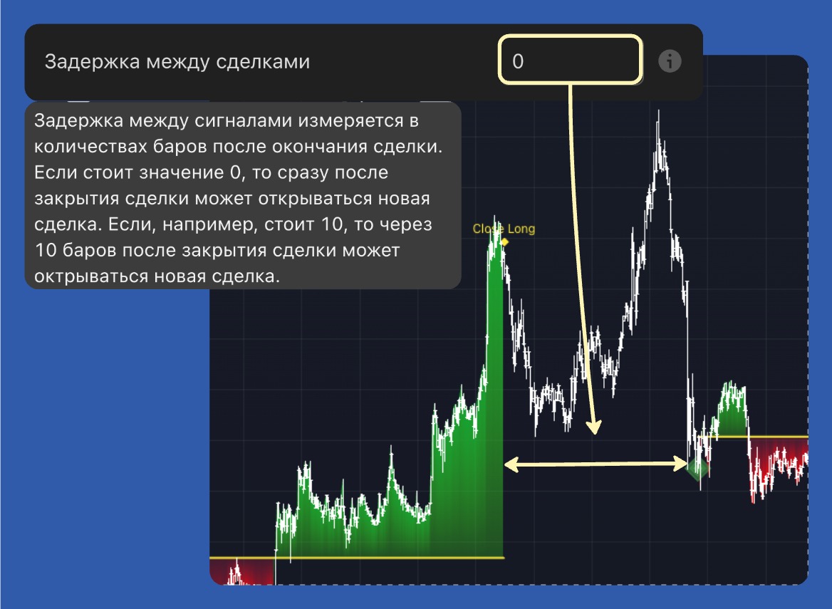 Задержка между сделками