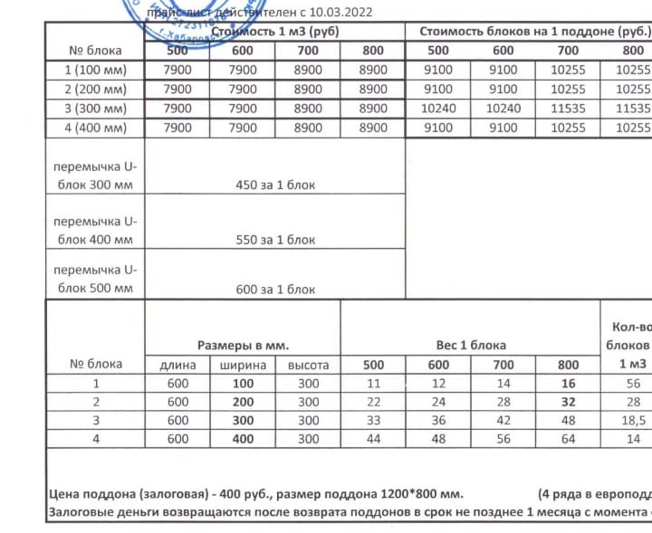 Пример на картинке цена автоклавных газобетонных блоков