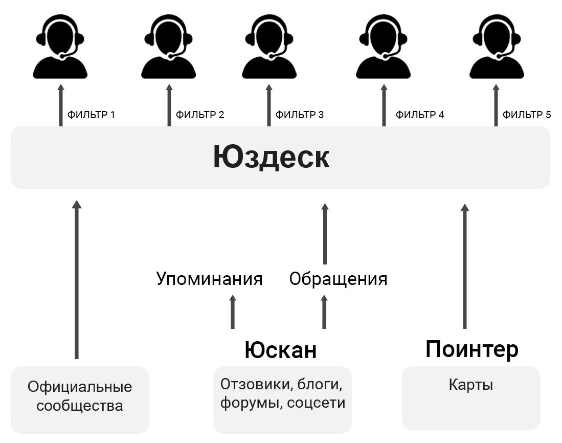 Банк «Открытие» — работа с клиентами в соцмедиа