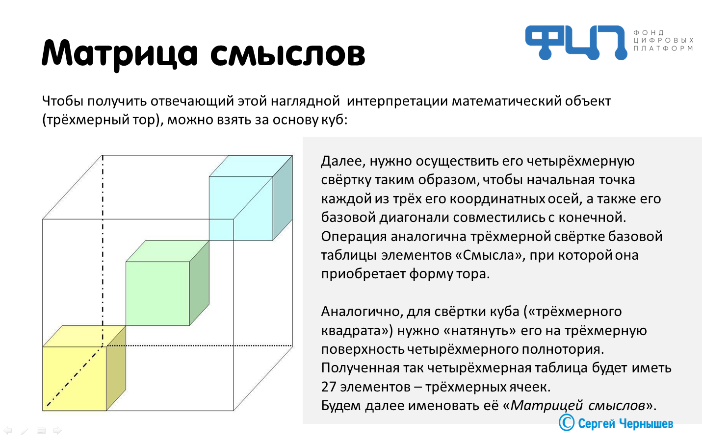 Наглядную интерпретацию. Наглядную интерпретацию