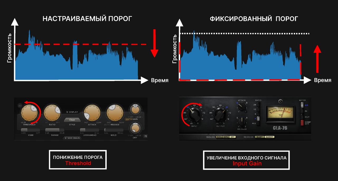 Получение аудиосигнала касперский что это