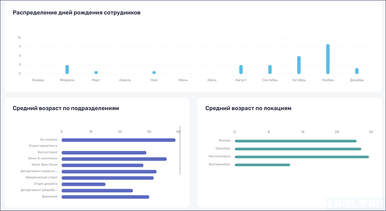 HR-автоматизация, HR-платформа, МояКоманда HCM, LMS, LXP, HCM, Пульс HR