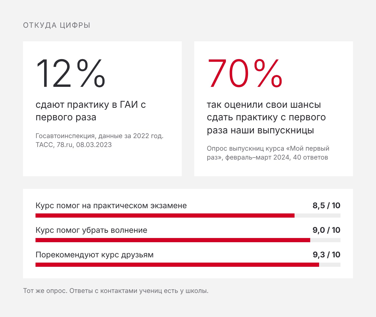 Источники цифр