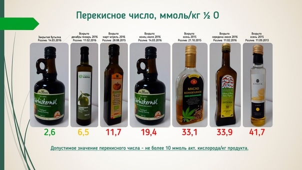 Как определить оливковое масло