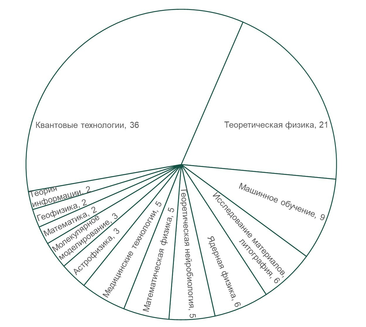 Программа «Ментор»: итоги IX сезона