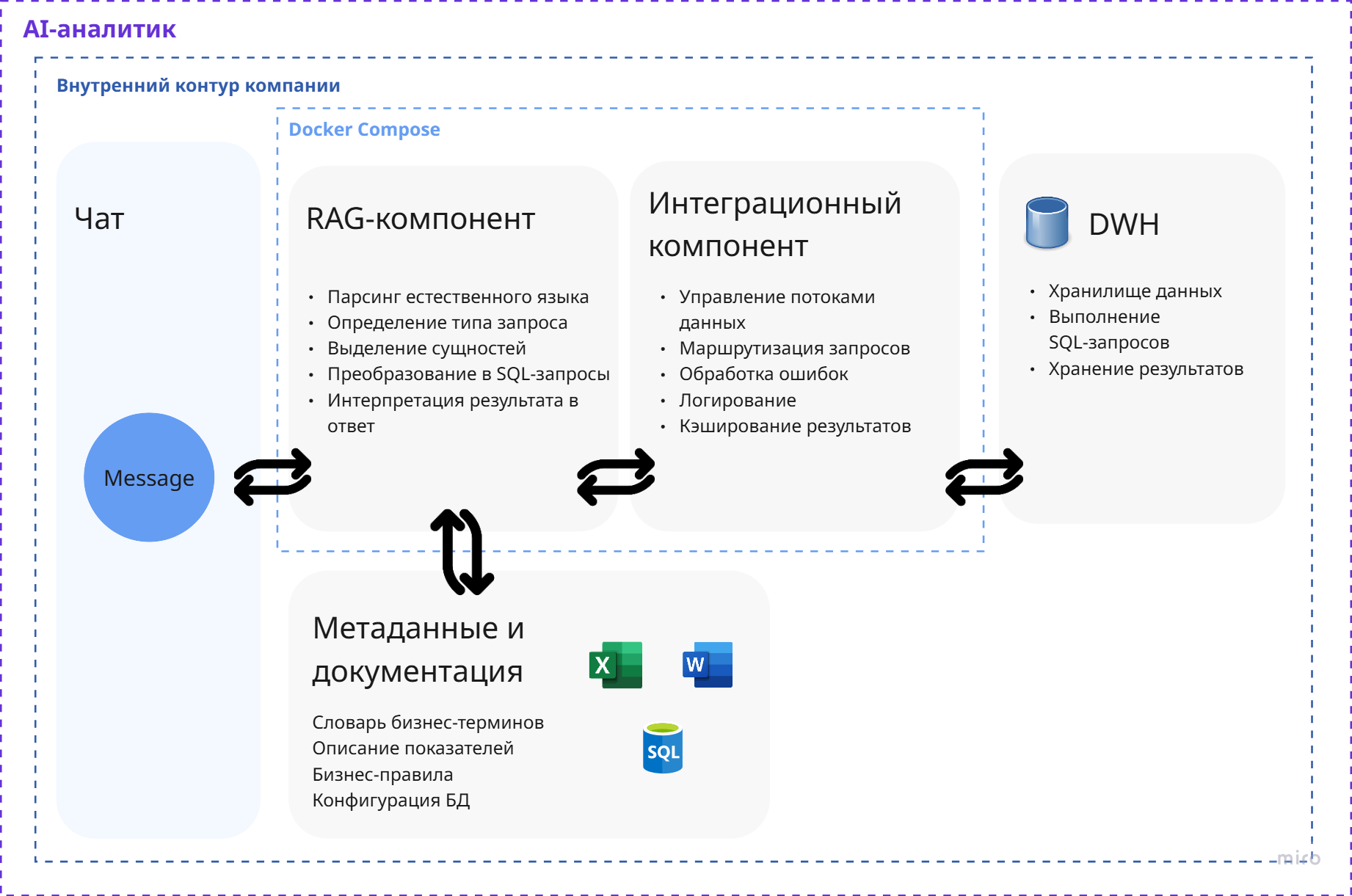 Схема организации чат-бота 