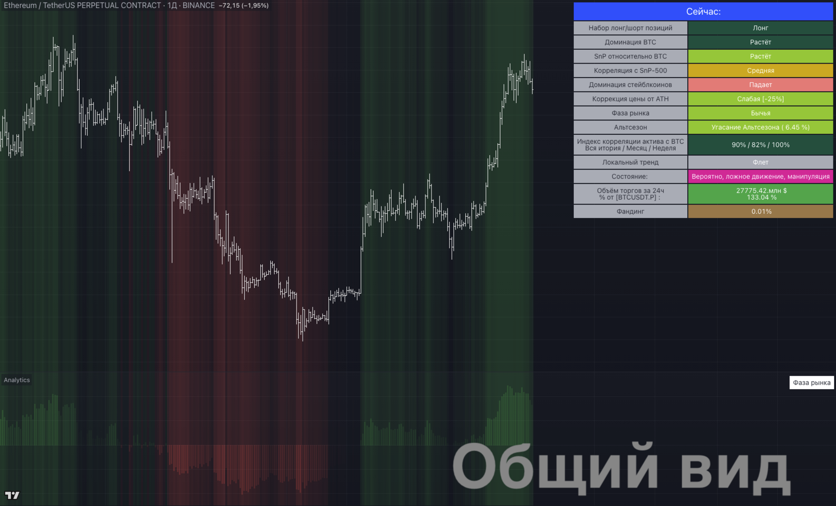 Краткое описание
