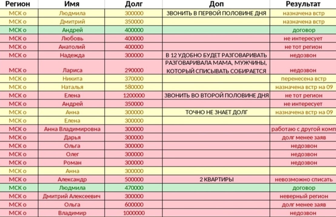 Рабочая таблица по Московской области