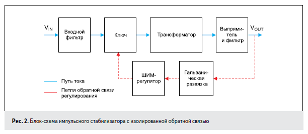 Как регулировать выходное напряжение вторичной обмотки трансформатора