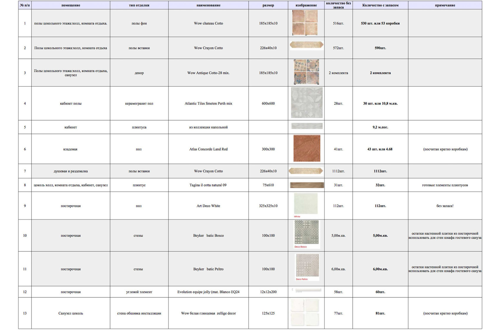 спецификация отделочных материалов для интерьеров