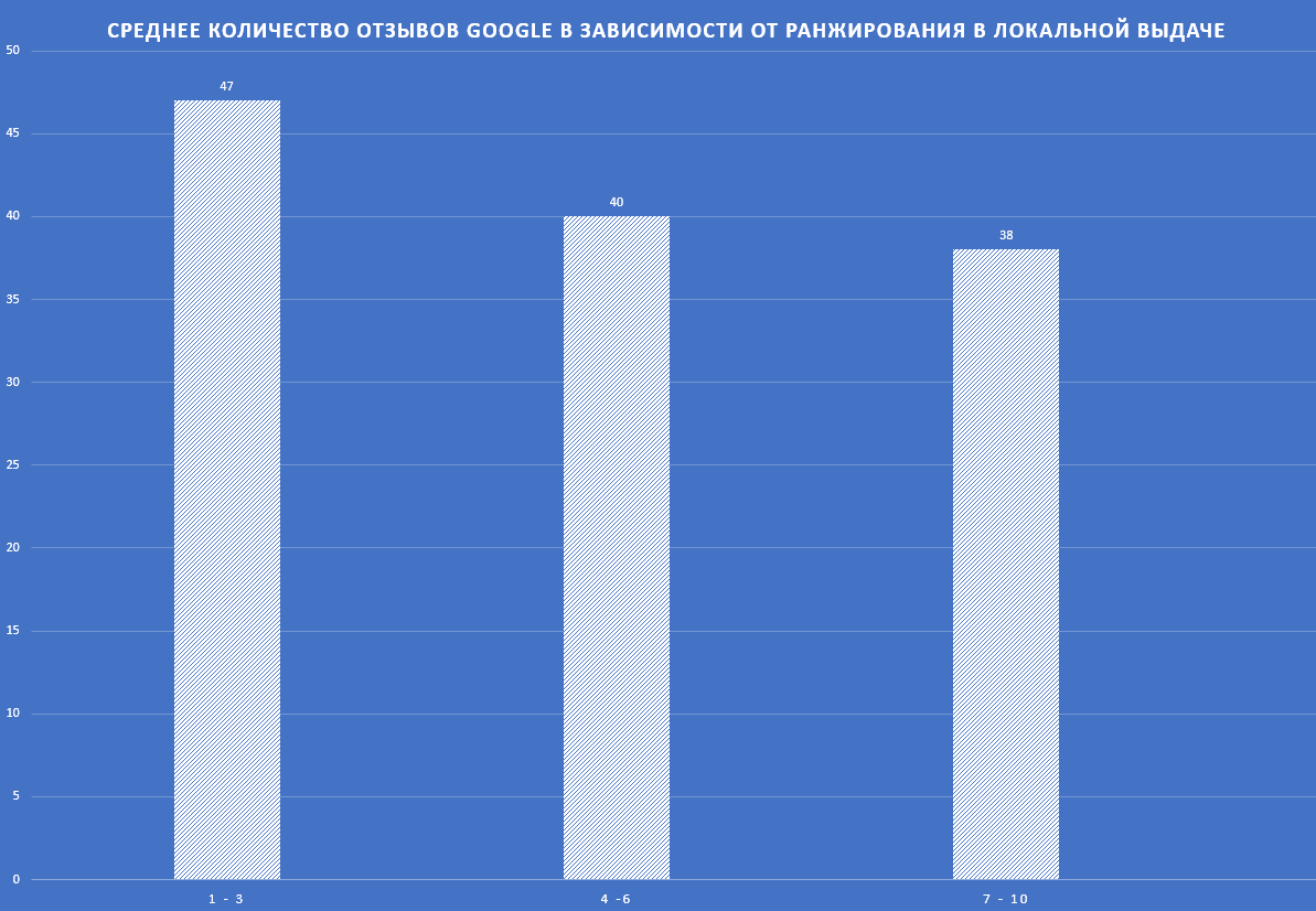 Сколько отзывов. Количество отзывов. Сколько отзывов надо.