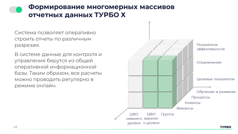 Многомерные базы данных примеры